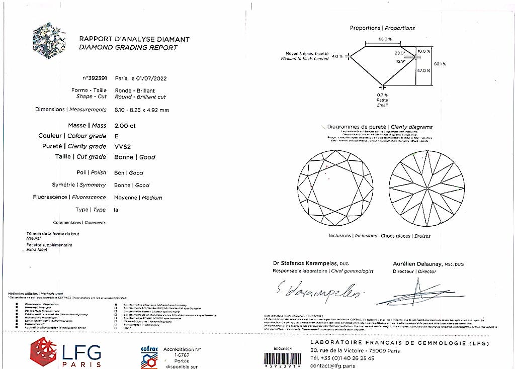 Bague diamant 2 carats, platine.